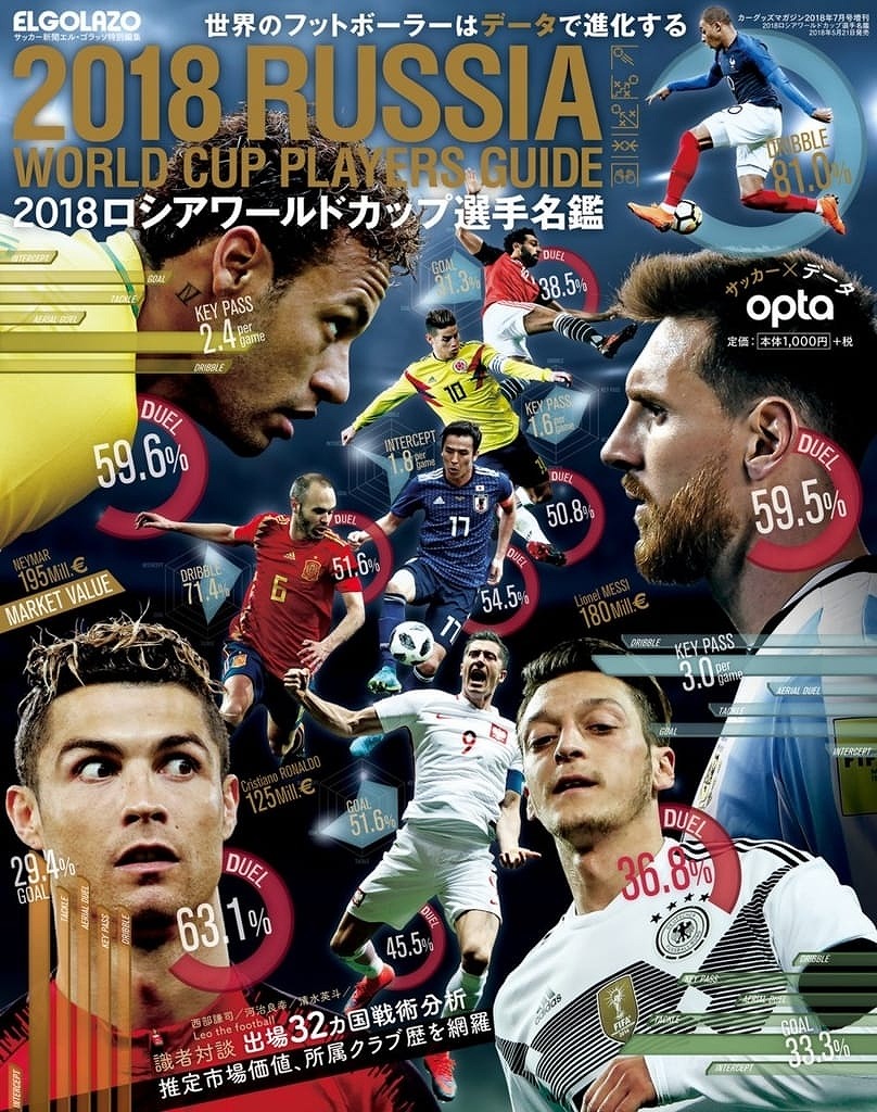 【お知らせ】サッカー新聞エルゴラッソによる「2018 ロシアワールドカップ選手名鑑」アプリを開発させて頂きました