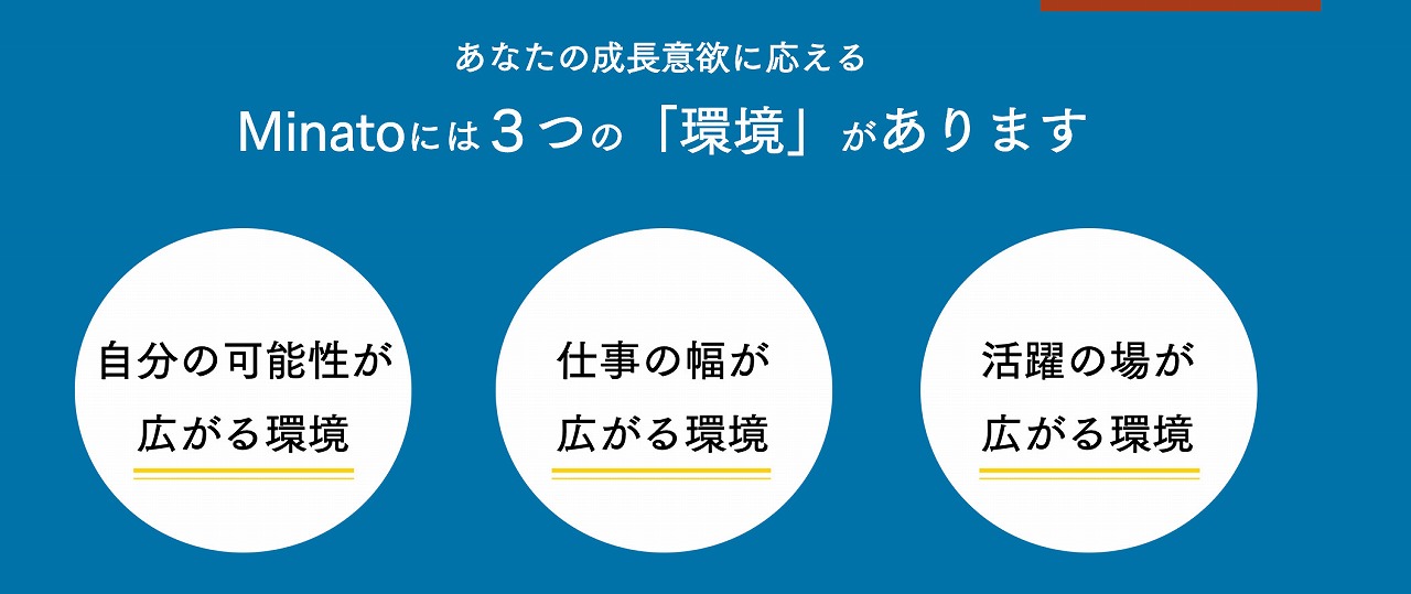 【Minatoの流儀】コーポレート・アイデンティティ